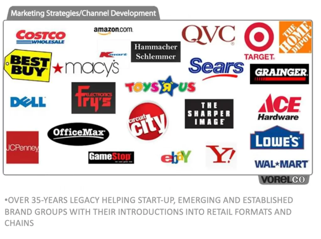 Marketing Strategies: Retail Channels